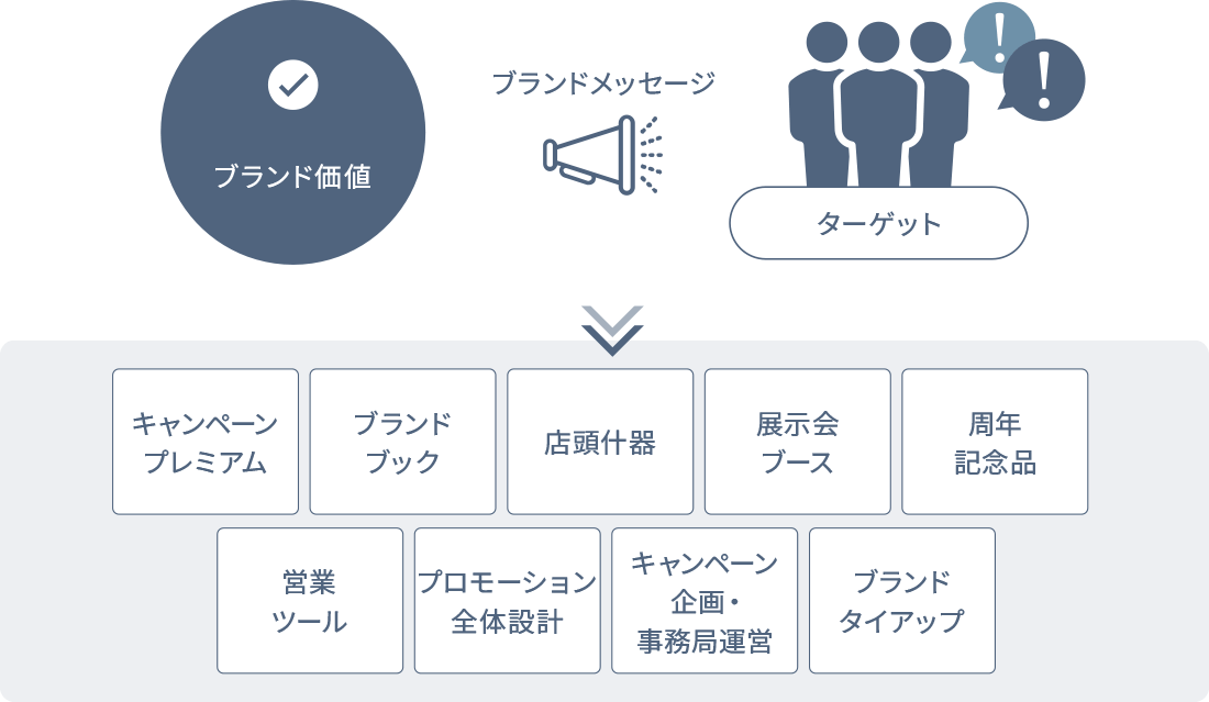 プロモーション企画＆ツール制作支援コンサルティング概要