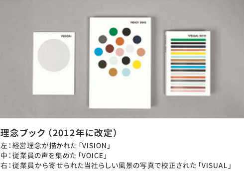 コミュニケーションプランの策定