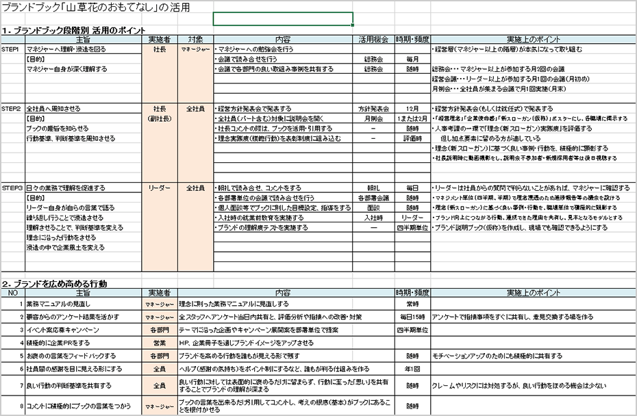 アクションプランの策定
