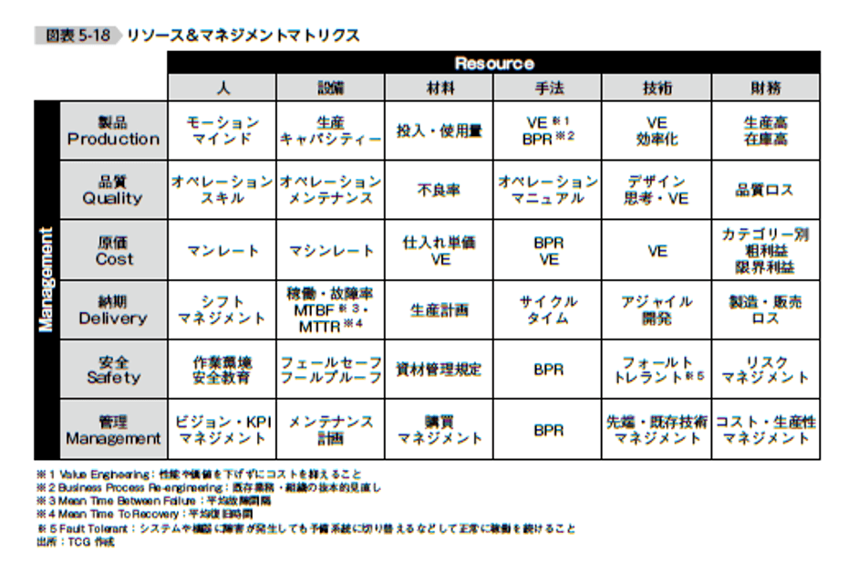 リリース&マネジメントマトリクス