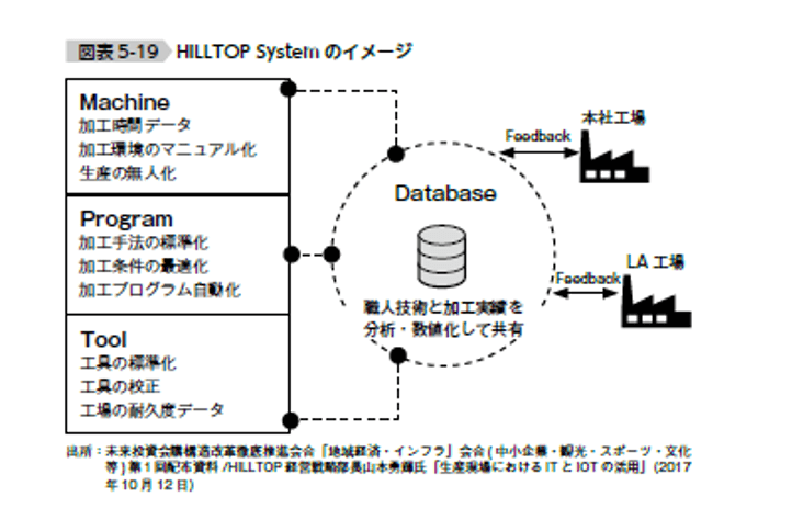 HILLTOP Systemのイメージ