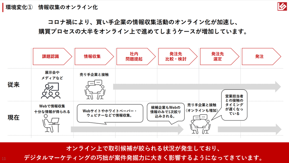 情報収集のオンライン化
