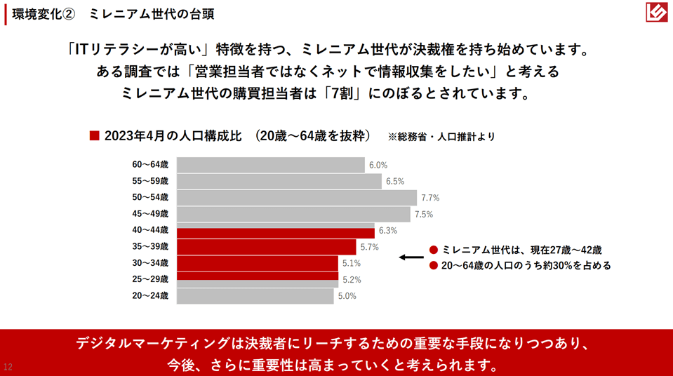 決裁者のミレニアム世代の台頭