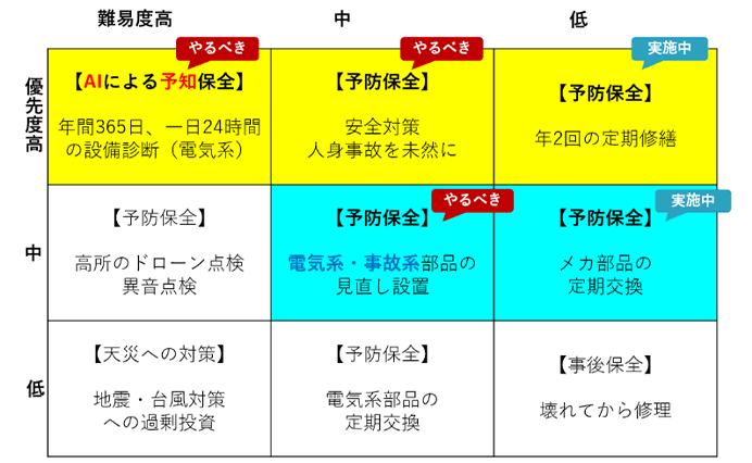 図：【プラントでIoT・AIに任せるべき仕事】（タナベコンサルティング作成）