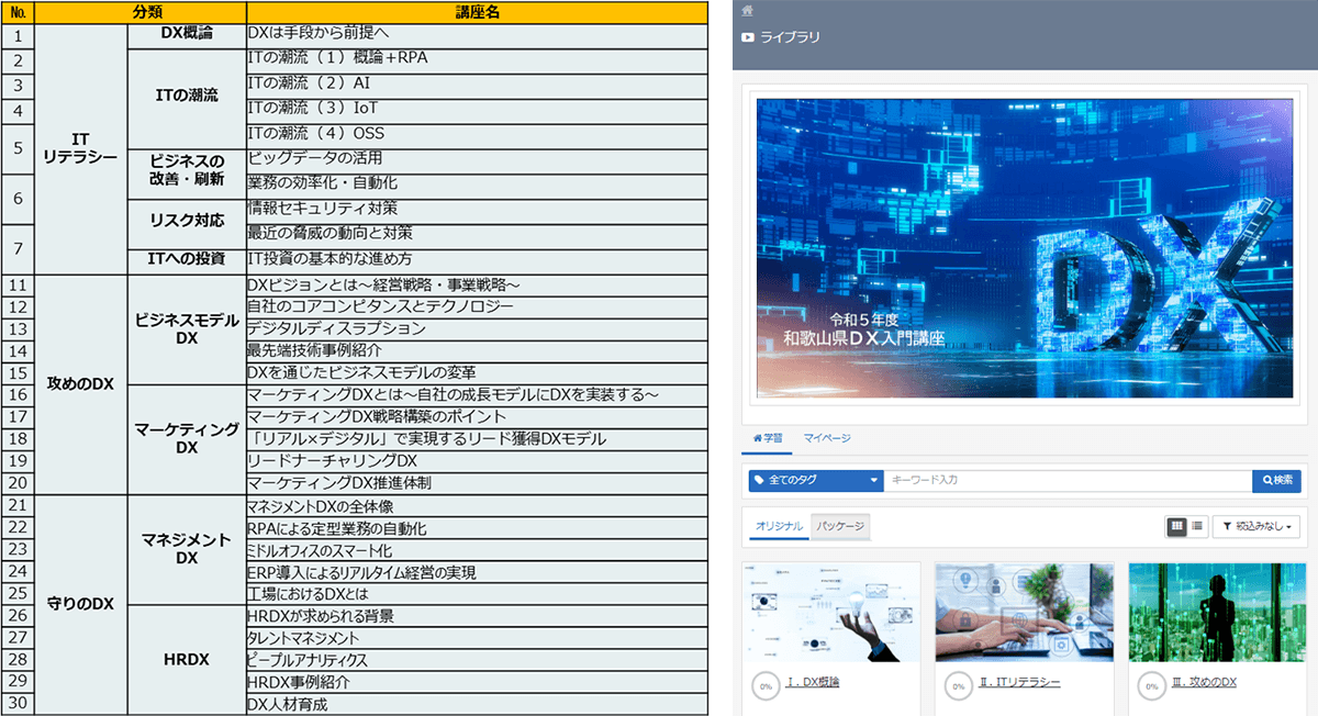 図:(参考)eラーニング形式のDX基礎講座