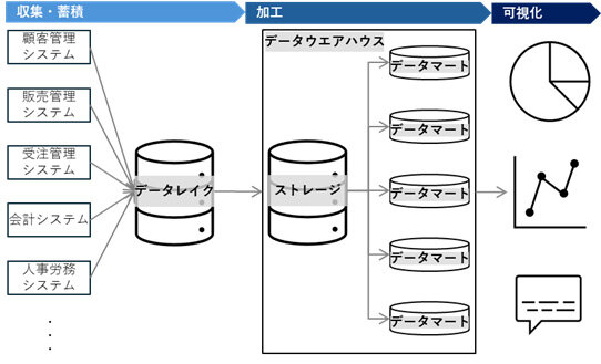 AI実装の手順