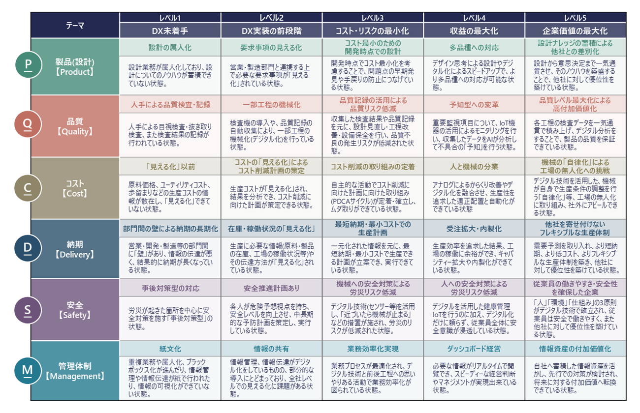 AI実装の手順