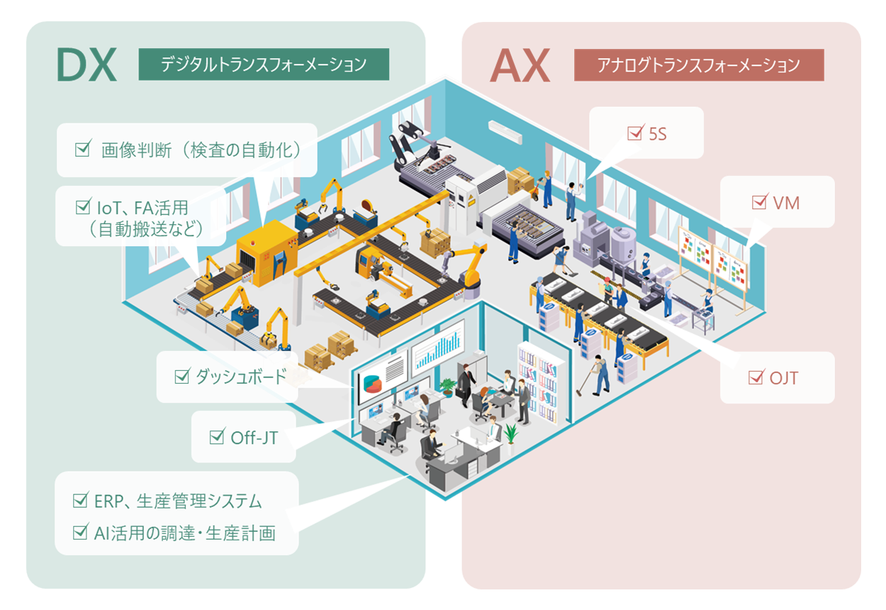 AI実装の手順