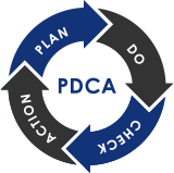 PDCAサイクル