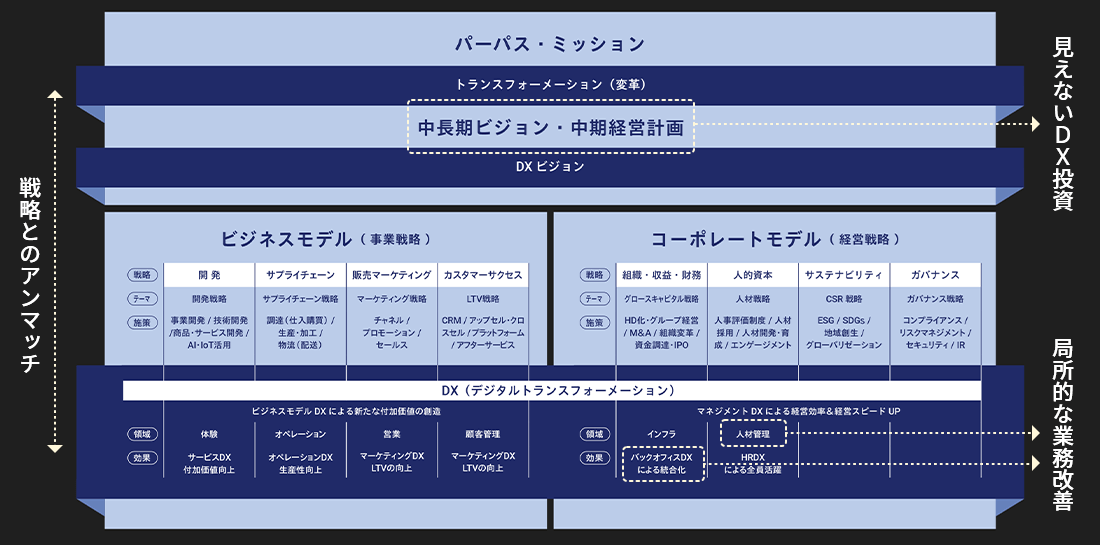 経営資源（人・モノ・カネ）に即した最適ソリューション