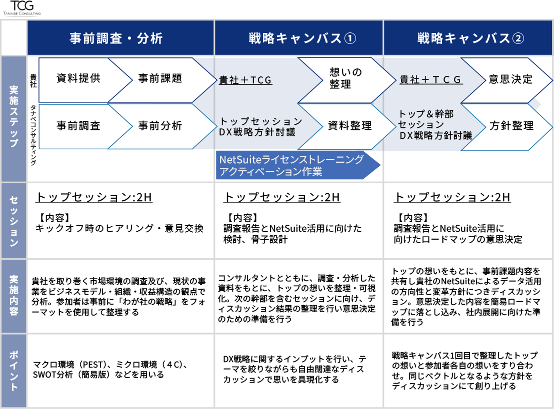 ERPスタートパックの全体像