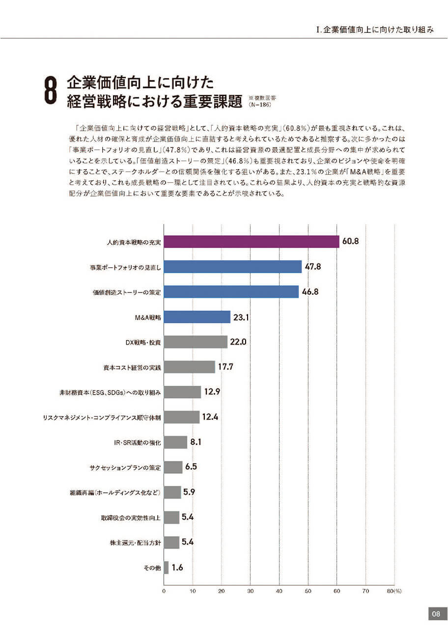 企業価値向上に向けた経営戦略における重要課題