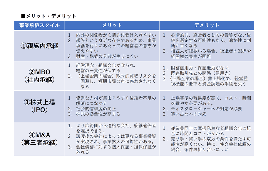 創業社長のためのスムーズな事業承継の進め方～持続的成長を実現する承継プランニングのポイント～