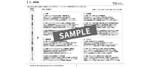 現状調査・業務統合方針策定 [フェーズⅠ]