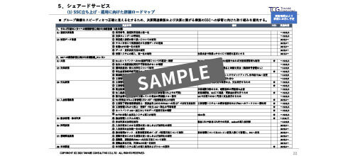 シェアードサービス体制の設計 [フェーズⅡ]