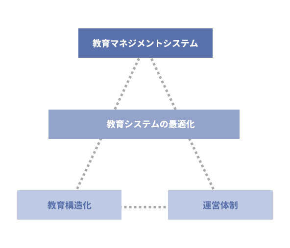 人材育成・教育制度総合診断コンサルティングの全体像