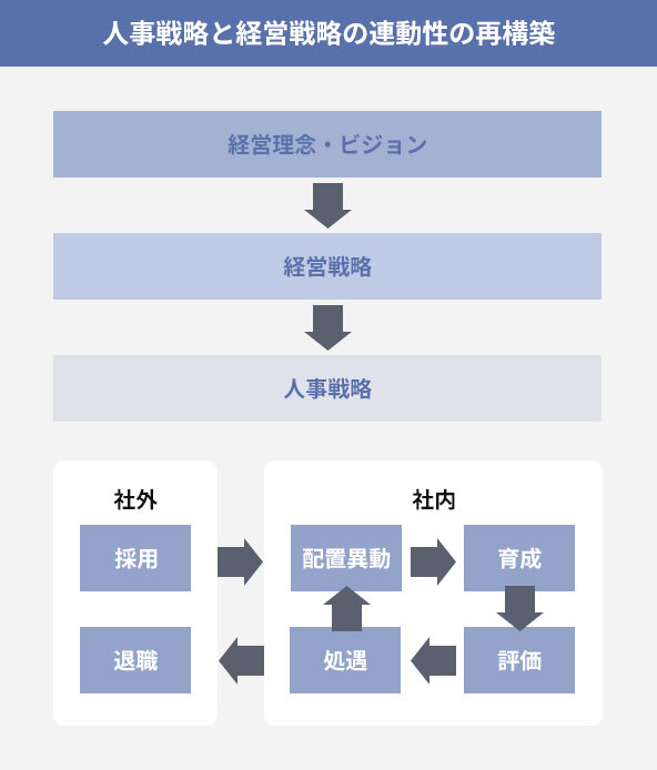 人材育成・教育制度総合診断コンサルティングのポイント