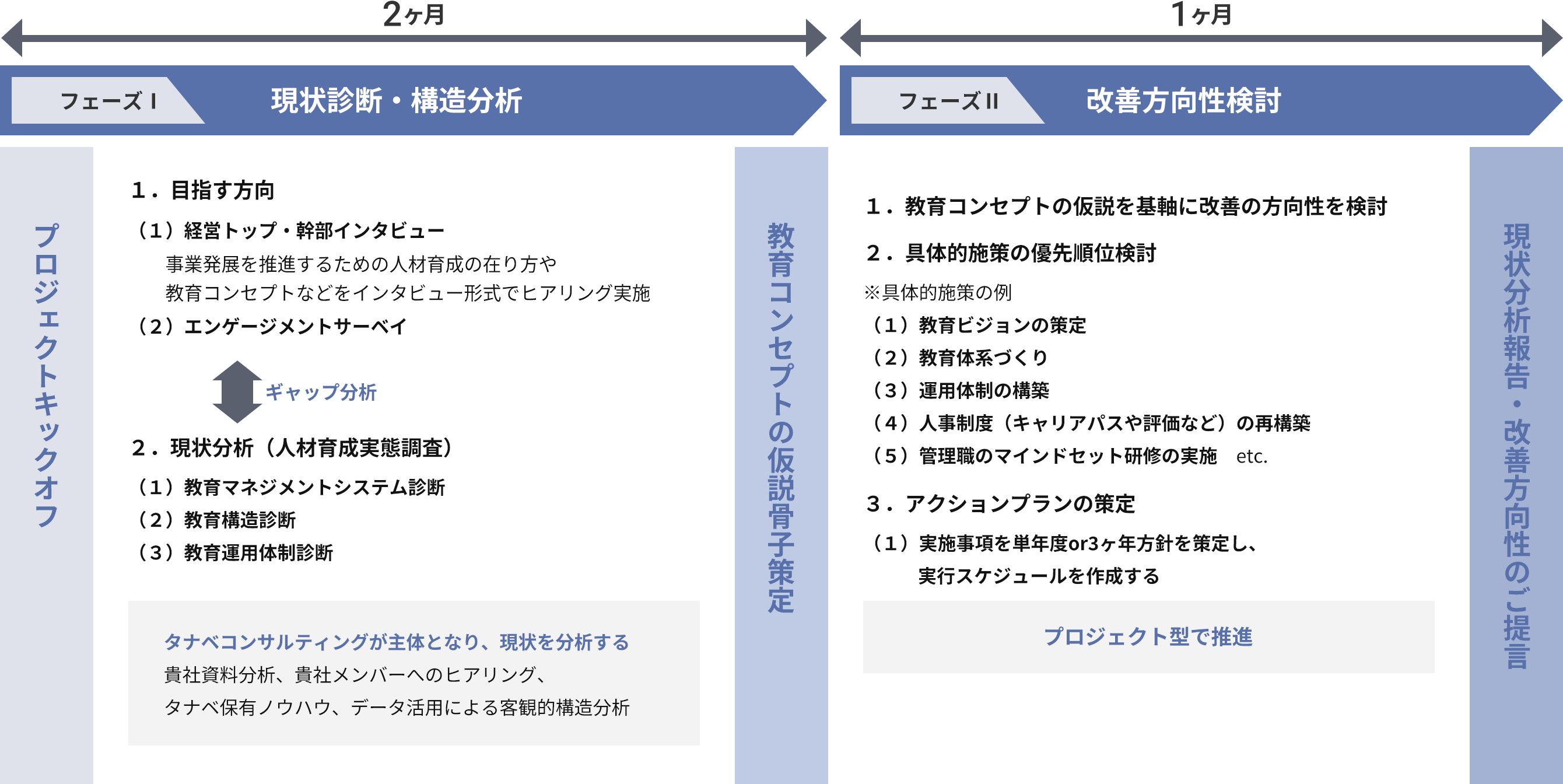 人材育成・教育制度総合診断コンサルティングのサービス概要