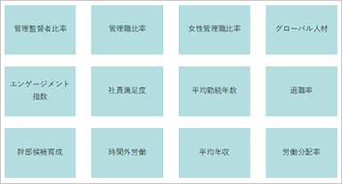 KPI分析