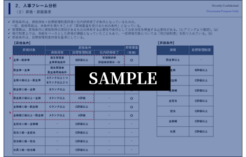 実態調査&分析:人事制度に関する現状分析サンプル画像①