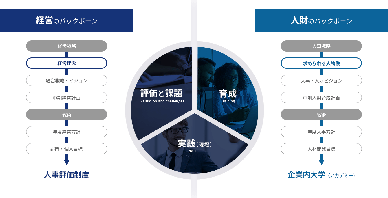 企業内大学(アカデミー)設立コンサルティング