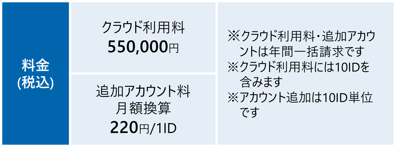 LMS設計支援(※オプション)