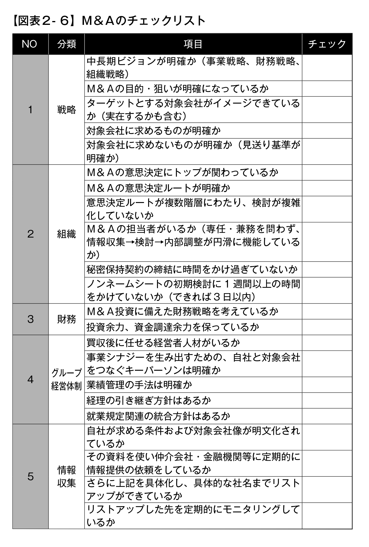 M&Aのチェックリスト