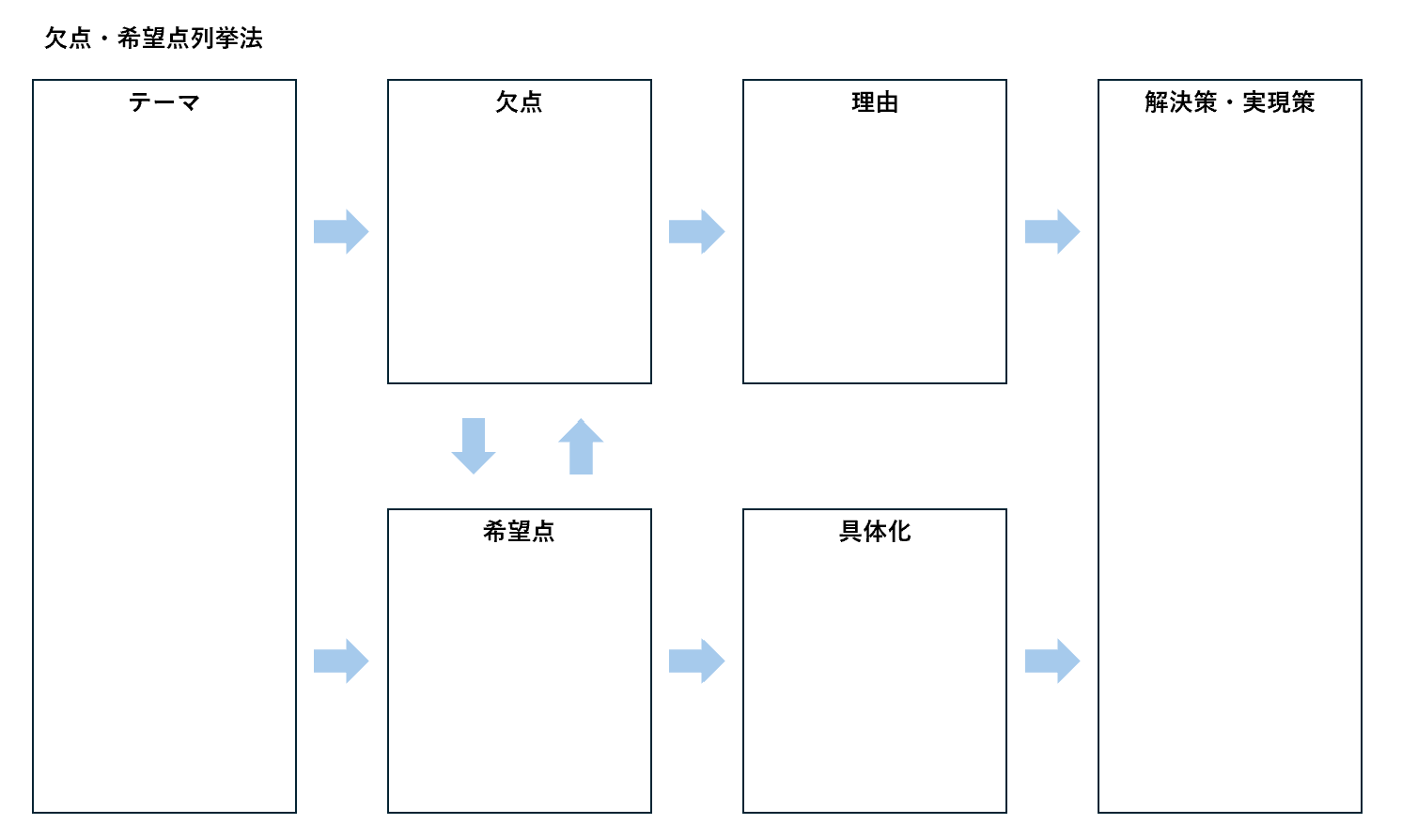 欠点・希望点列挙法