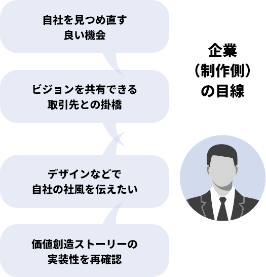 企業（制作側）の目線