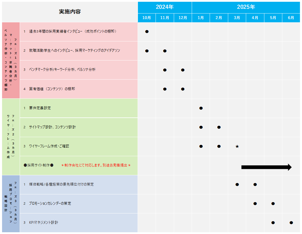 産学連携型・採用コミュニケーション戦略設計コンサルティング全体像